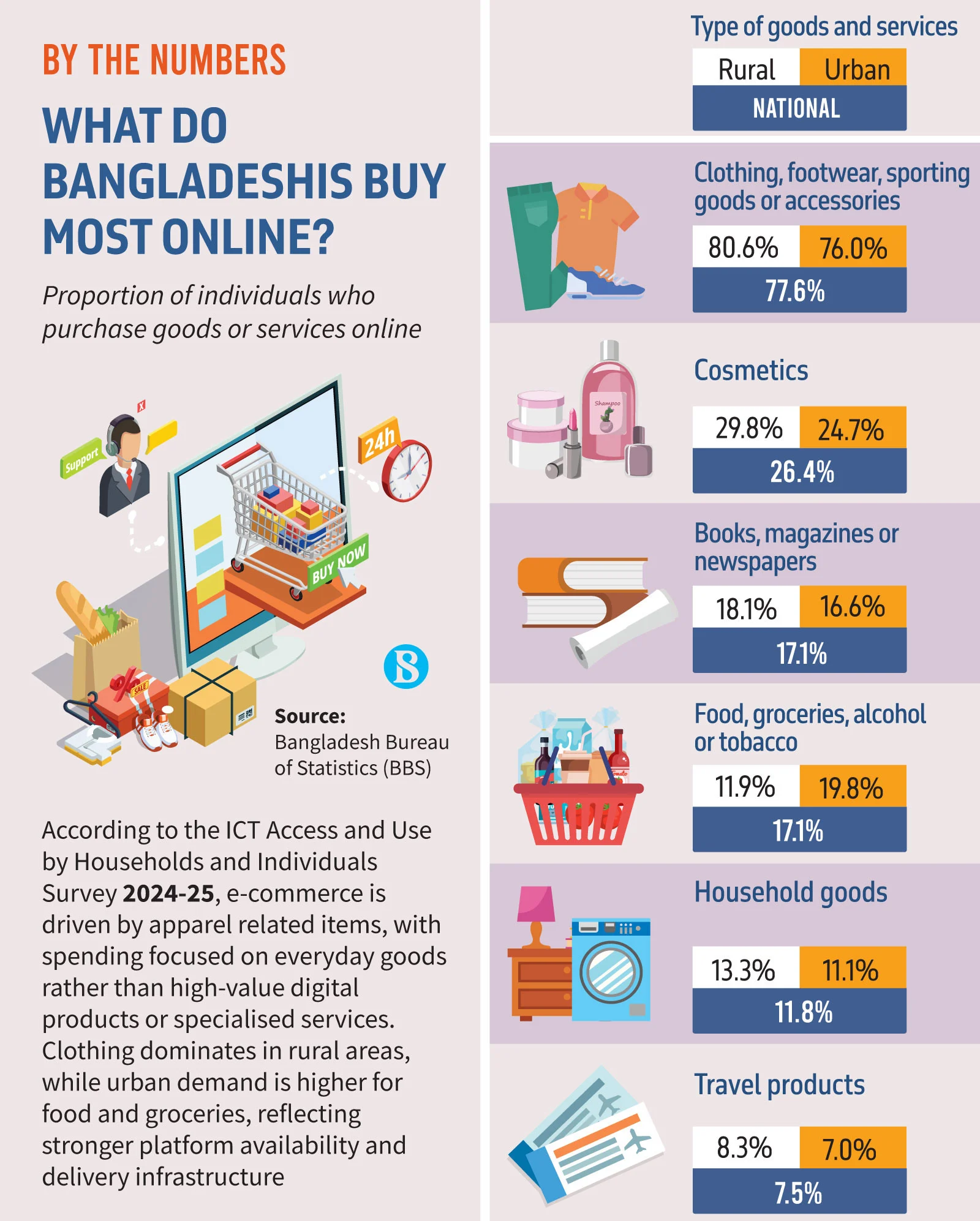 online-shopping